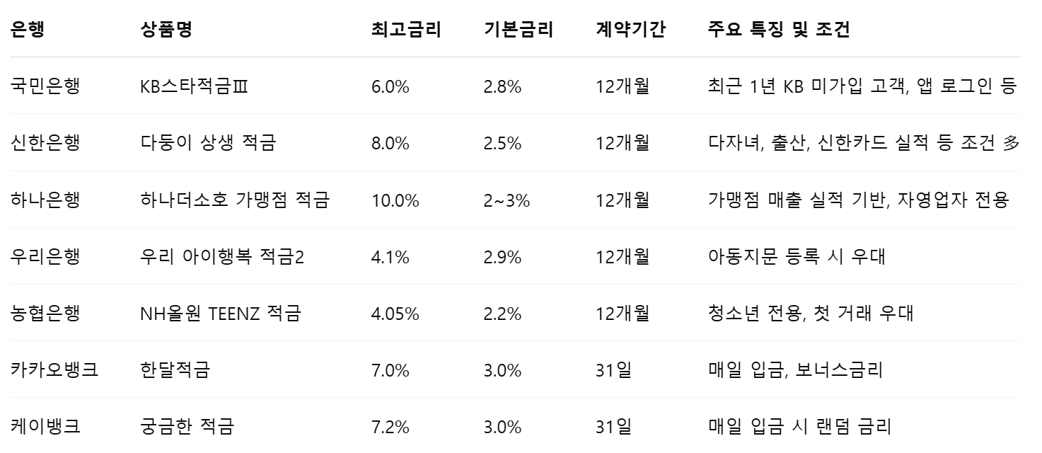 상품비교 요약표