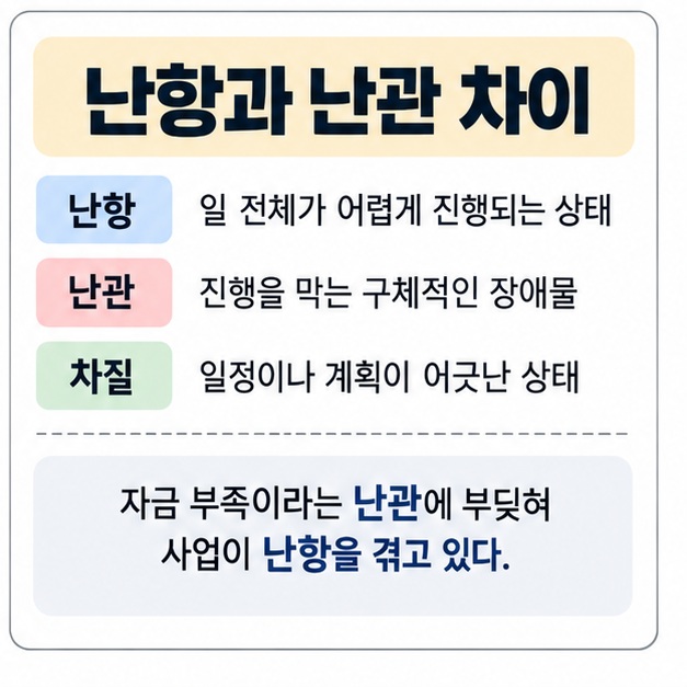 난항은 어려운 진행상황 난관은 구체적인 장애물 차질은 일정 어긋남으로 구분하는 이미지