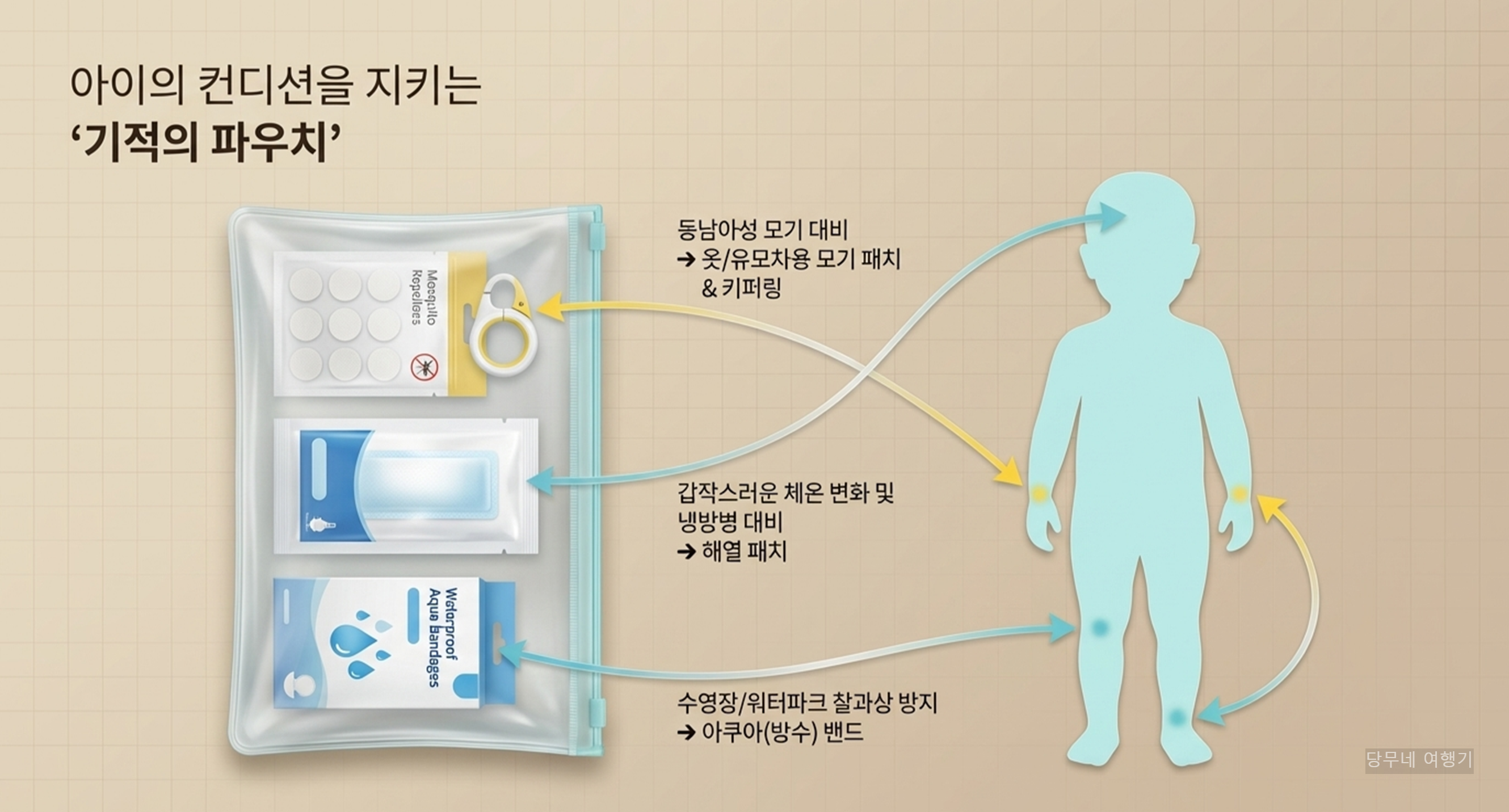 아이랑 해외여행 상비약