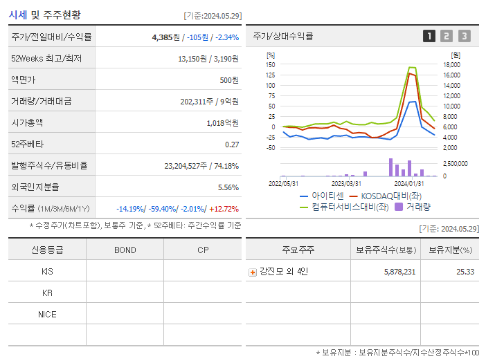 아이티센_기업개요