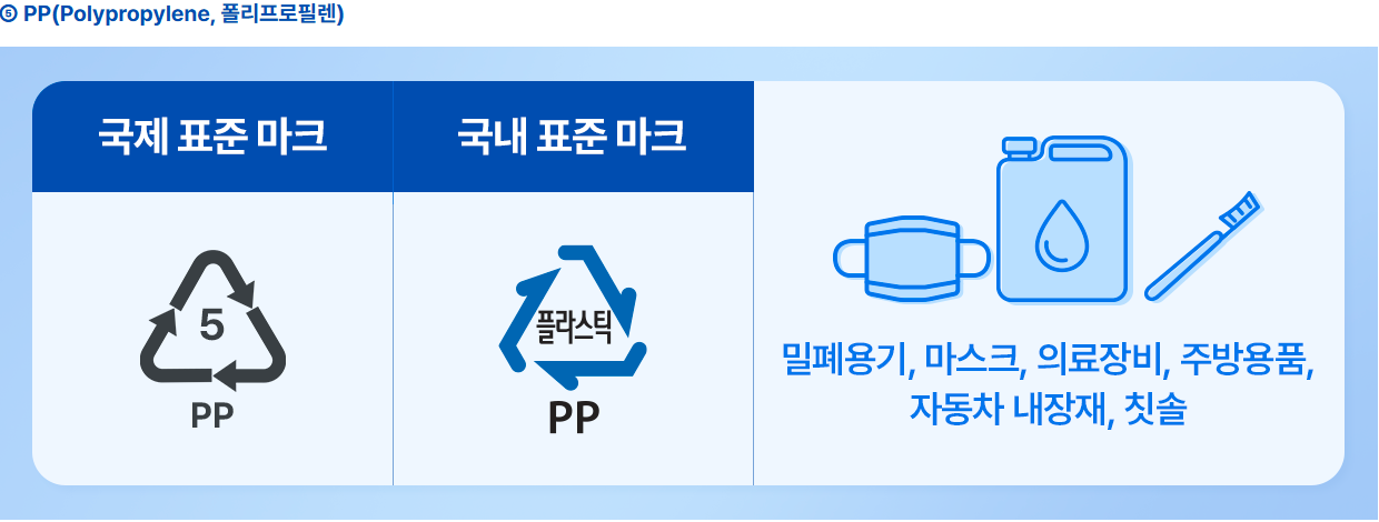 플라스틱 배출 마크