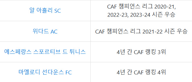 알트태그-아프리카 출전 4개 팀