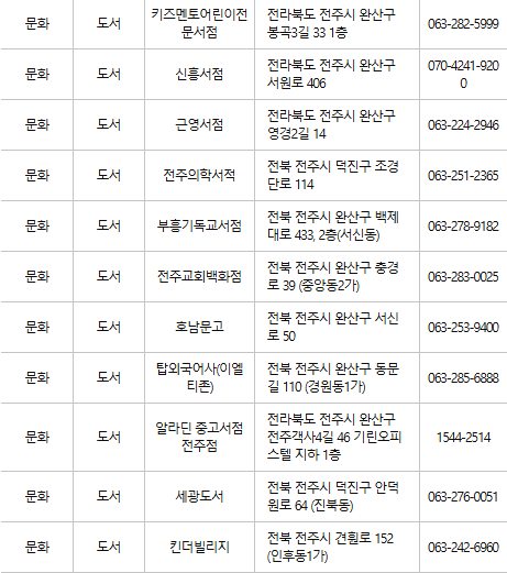 전주 문화누리카드 사용처