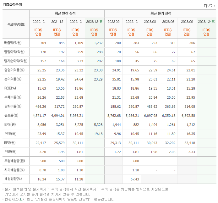 케이아이엔엑스_실적자료