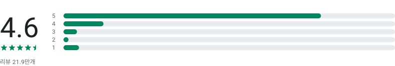 알약M, 모바일 백신앱, 보안, 폰케어, 바이러스검사, 리워드