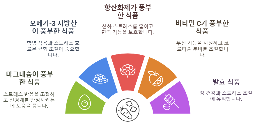 코르티솔 수치 감소를 위한 음식