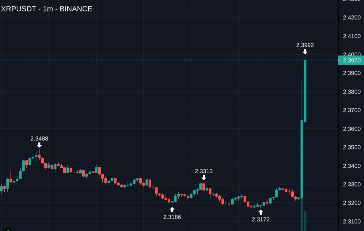 출처: 바이낸스 . XRP 분봉