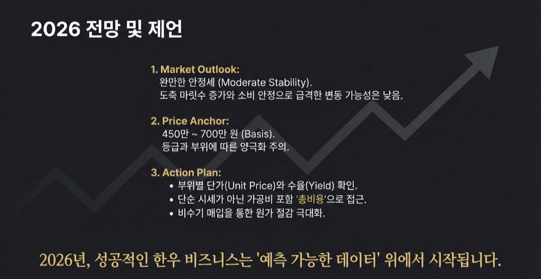 한우가격-사진3