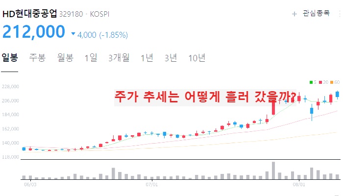 조선 관련주 대장주 조선업 주식 TOP10