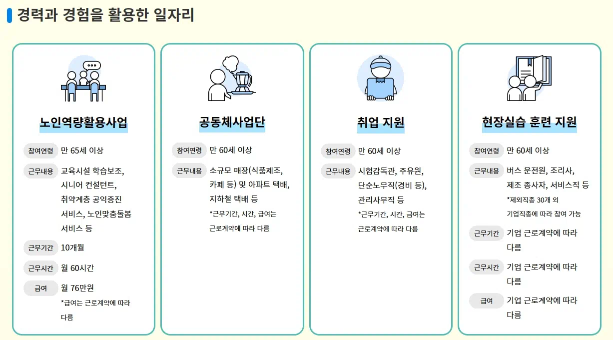노인일자리 제공되는 일자리의 형태에 대해서 간략하게 문구와 그림으로 설명해주는 관련 이미지