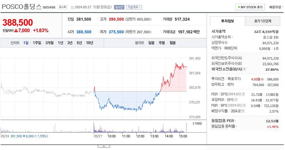 포스코홀딩스 주가