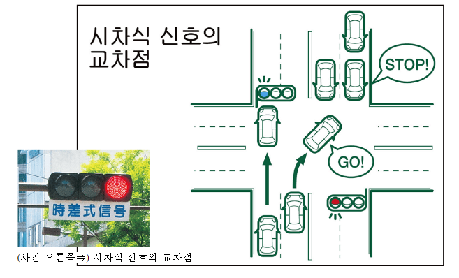 시차식-신호