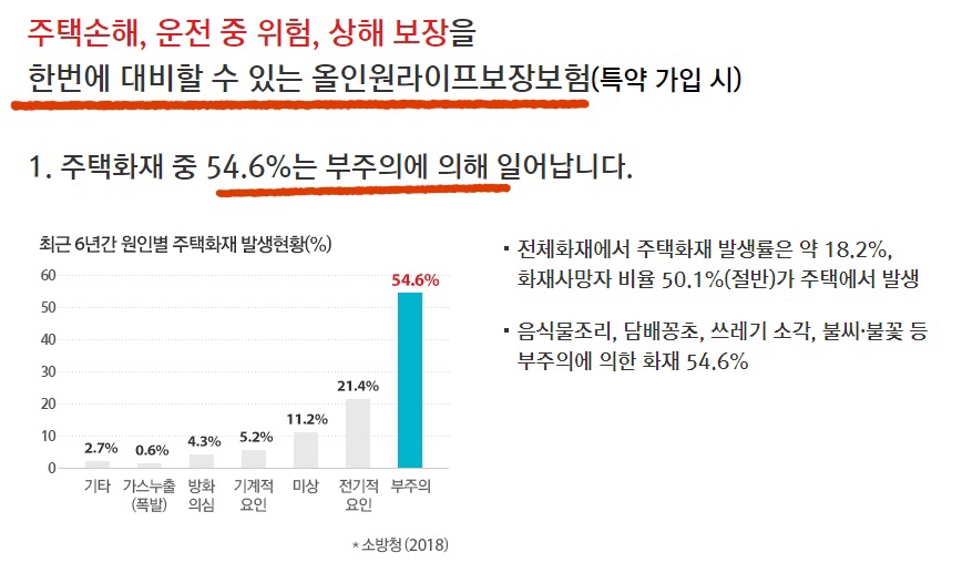 메리츠화재 주택화재보험 소개글