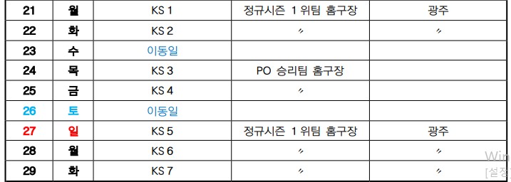한국시리즈