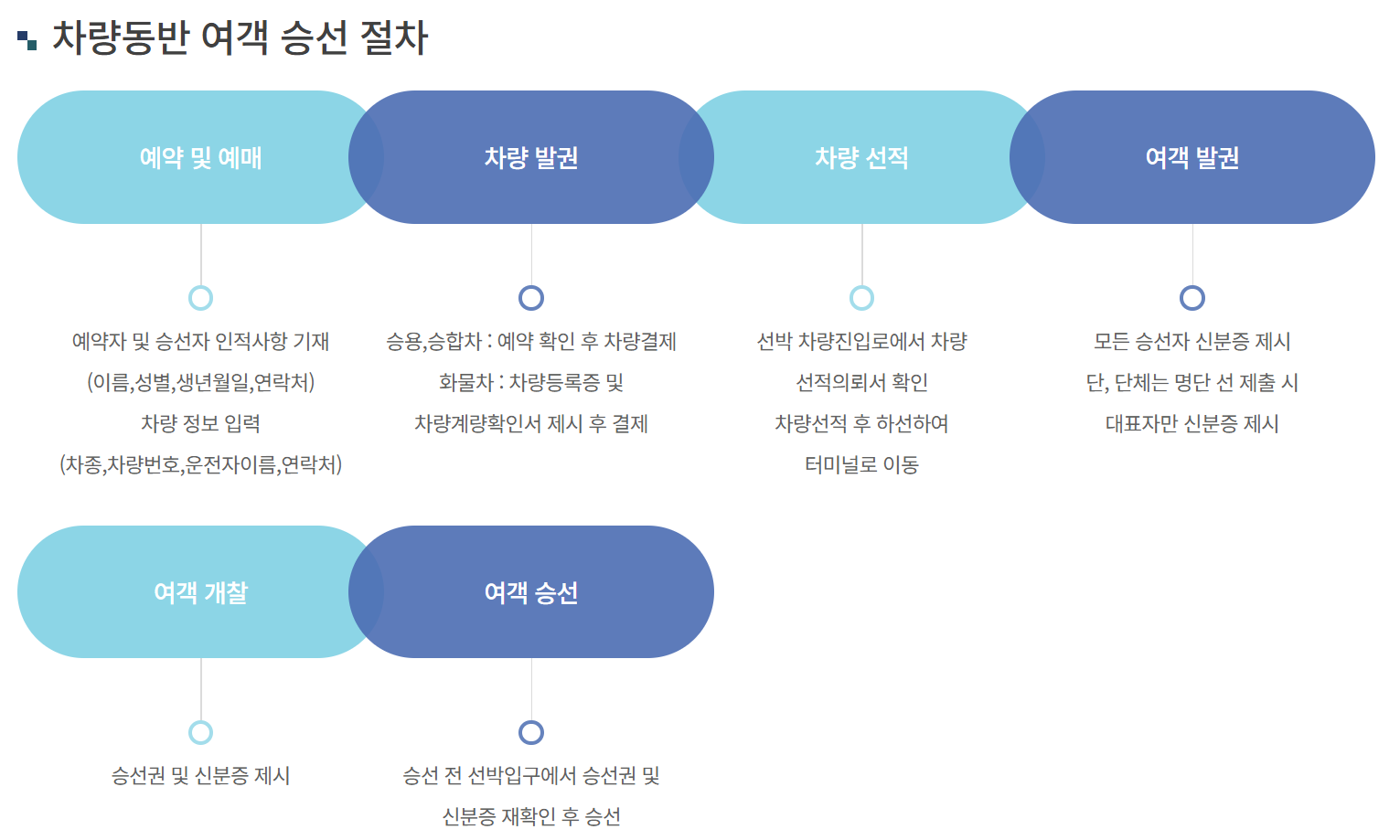 녹동항-여객선-터미널-시간표