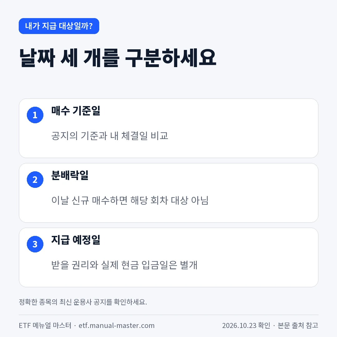 날짜 세 개를 구분하세요