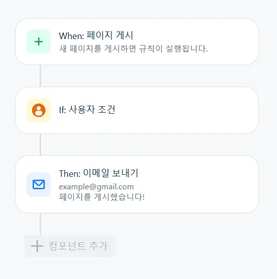 Confluence 자동화 규칙 원리