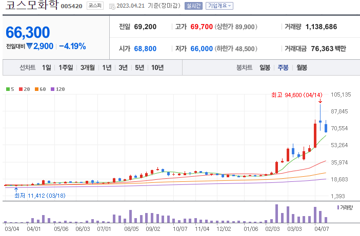 폐배터리 관련주 대장주 4대장 정리