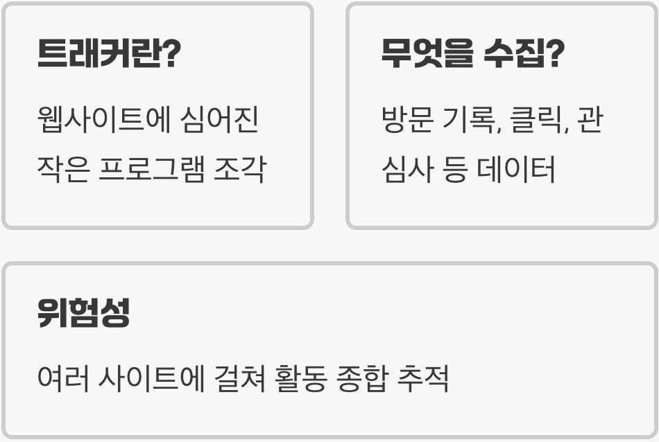 보이지 않는 눈, '트래커'는 누구일까요?