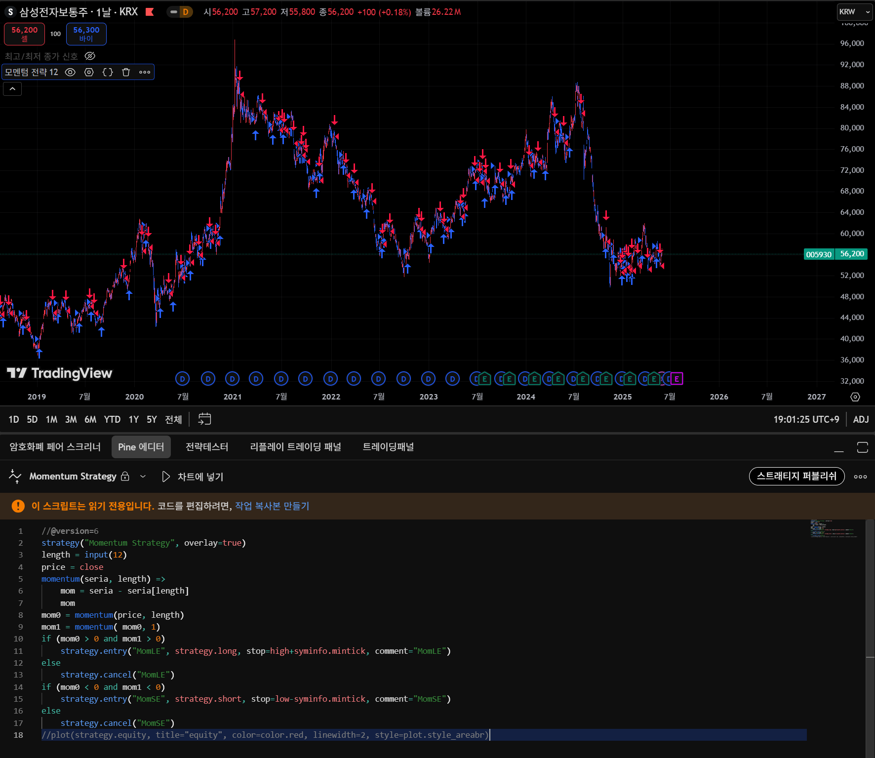 Candlestick chart showing TradingView's Pine Script analysis
