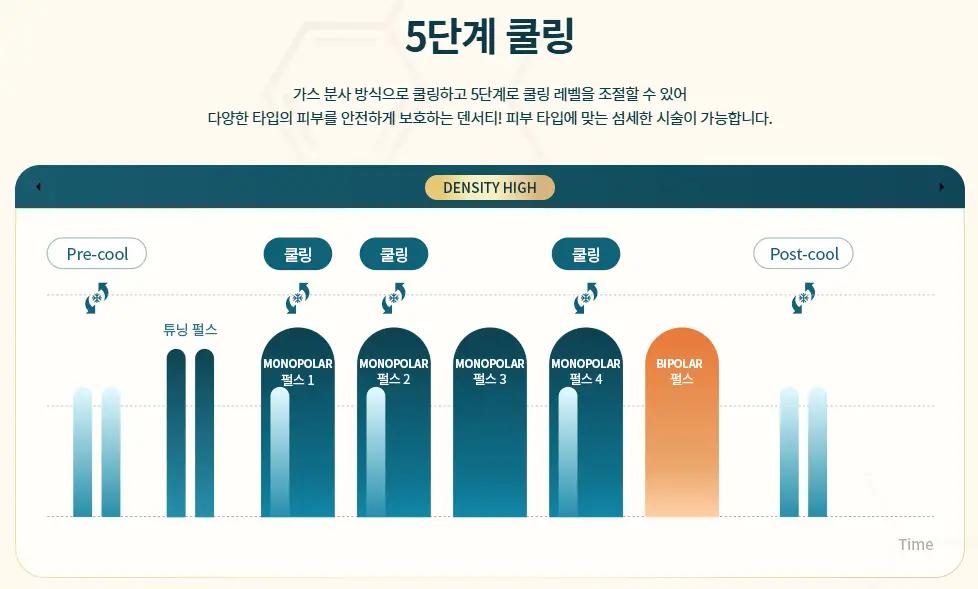 덴서티-고주파-리프팅-5단계-쿨링