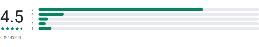 Google의 내 기기 허브, 분실 핸드폰 위치 확인, 자녀 핸드폰 위치공유 어플