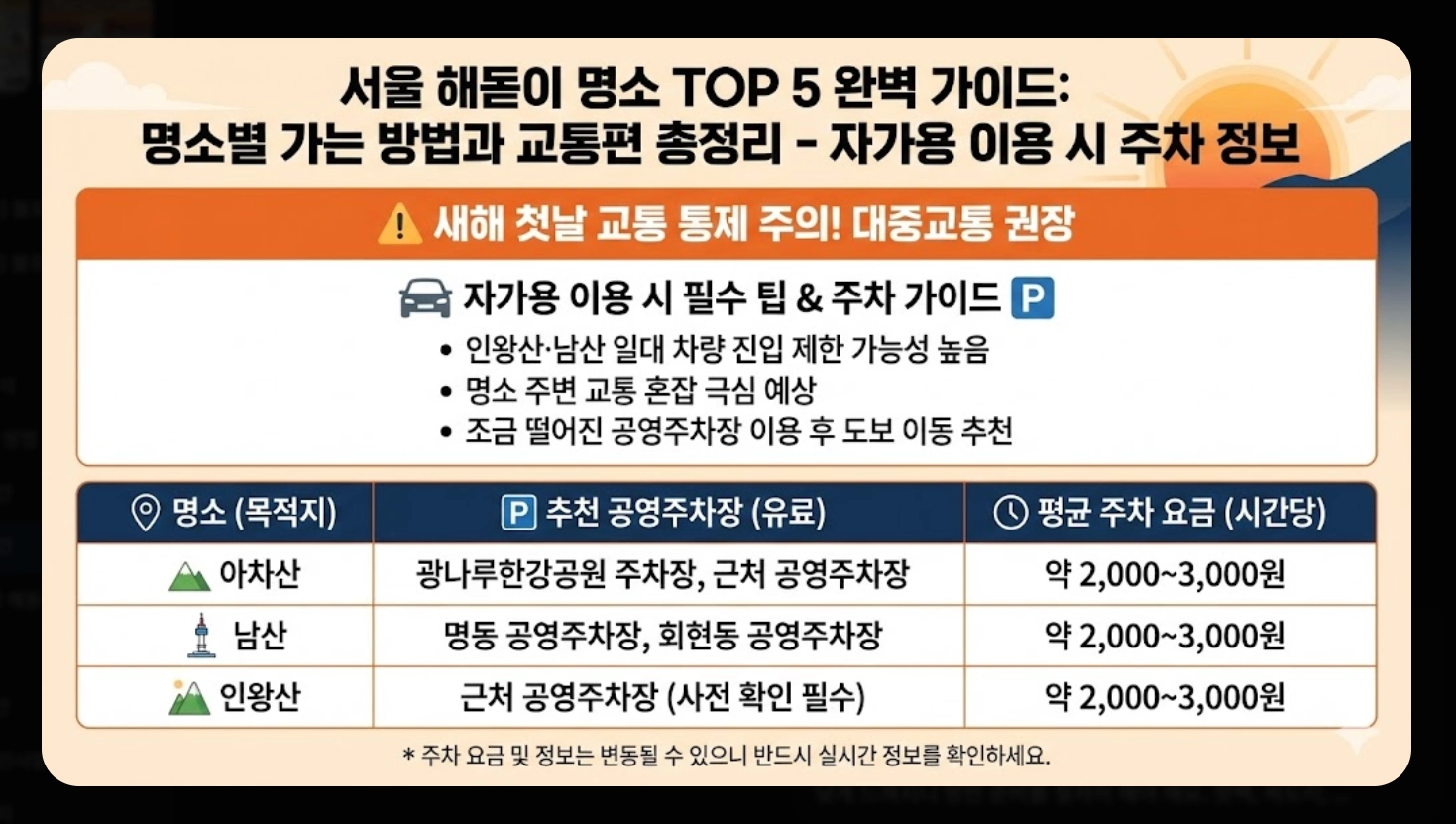 서울 해돋이 시간 2026, 병오년 첫날