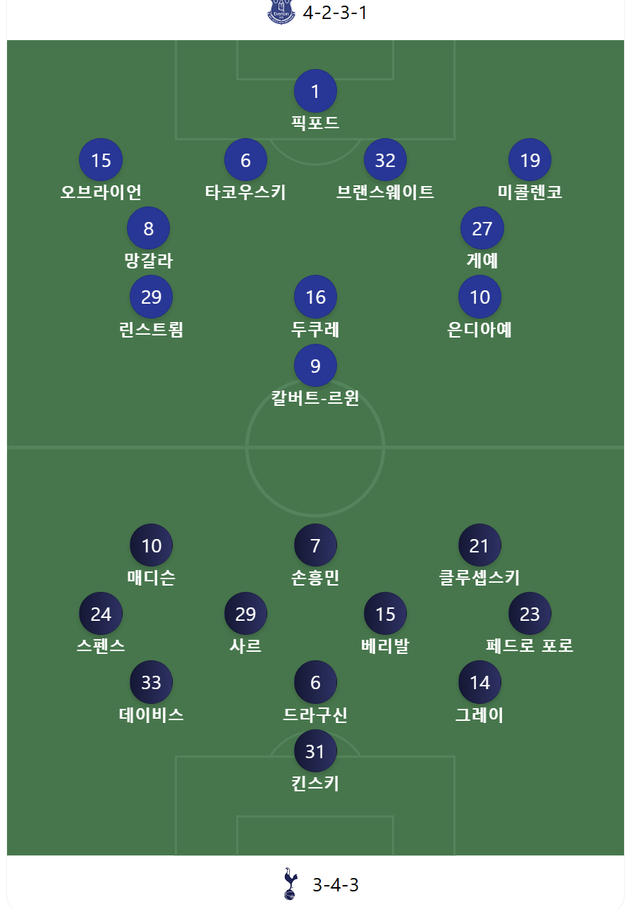 에버튼 토트넘 중계 실시간 중계 토트넘 에버턴 중계 하이라이트 손흥민 선발출전