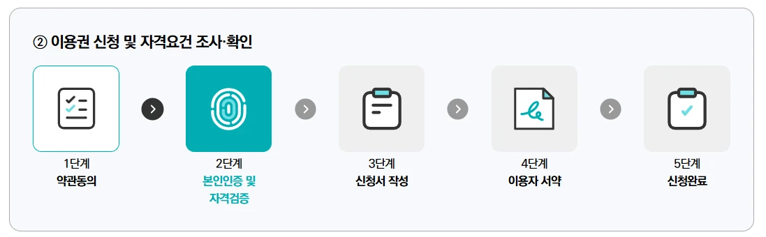 서울시 평생교육이용권 대상 및 신청 방법 총정리 2025