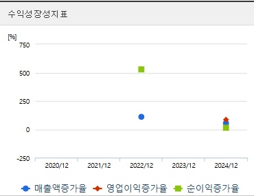 달바글로벌 주가 성장성