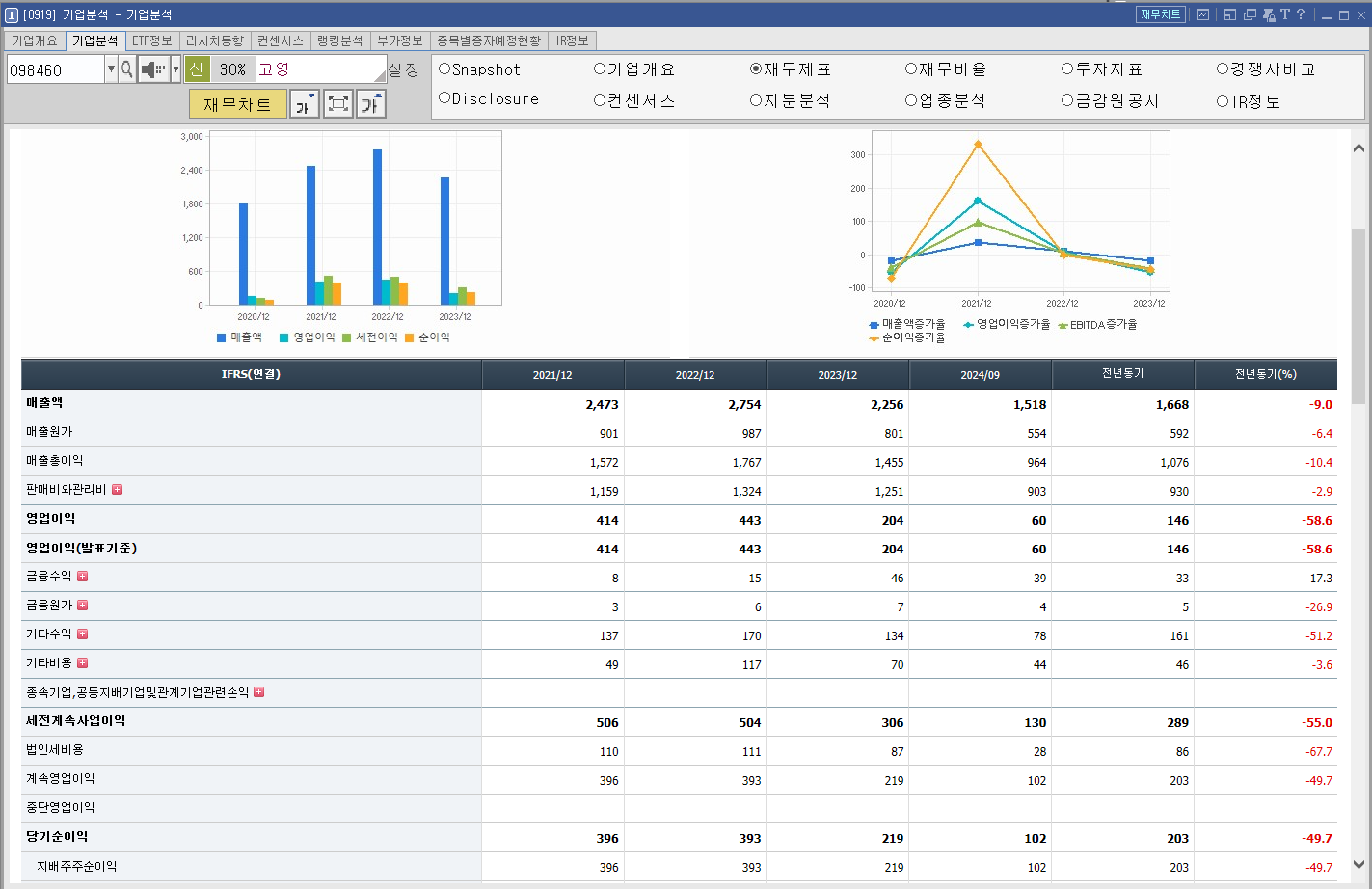 고영 주가 로봇 관련주