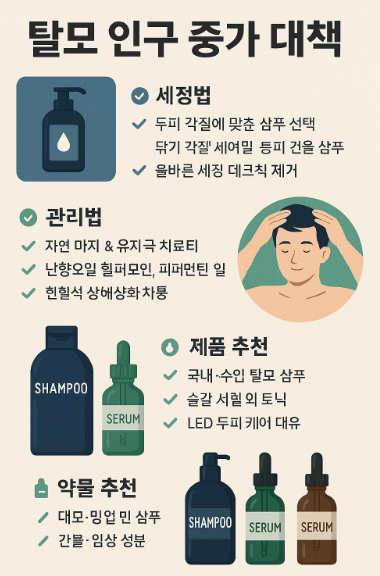 탈모 인구 증가 대책