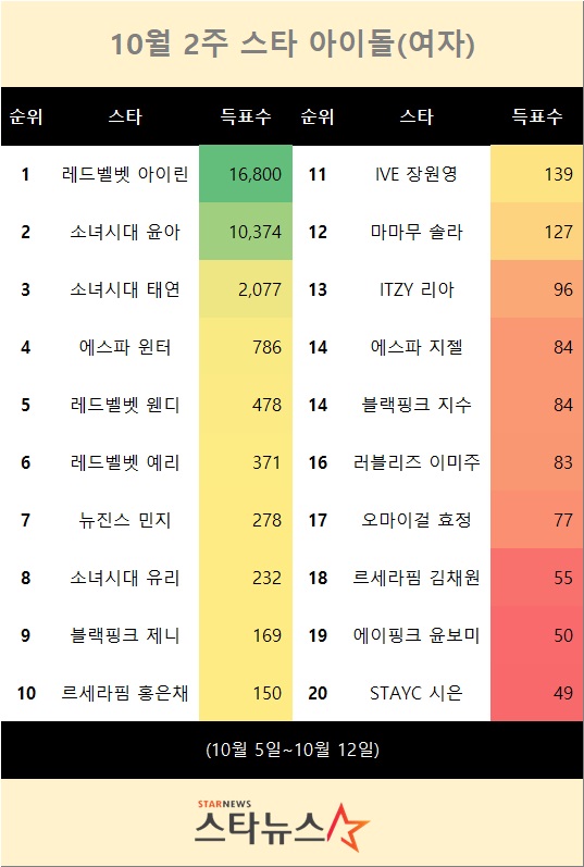 SM-4분기-라인업