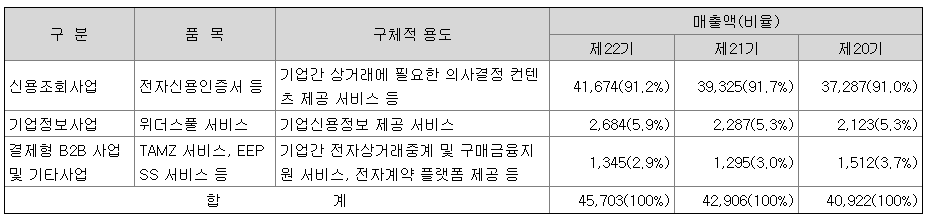 이크레더블 판매전략이 주가에 미치는 영향