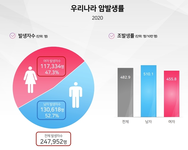 세계 암의 날