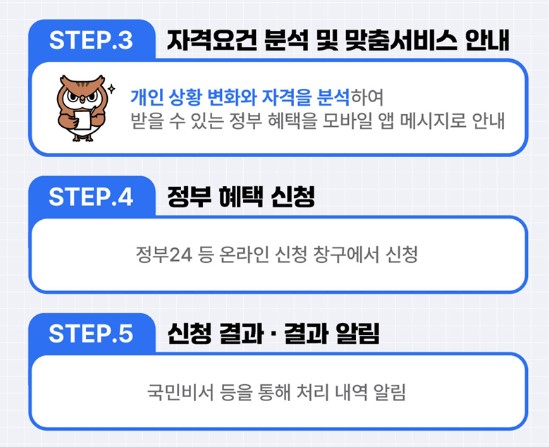 내가받을수 있는 정부혜택 &quot;혜택알림미&quot; 묻지않아도 알려준다
