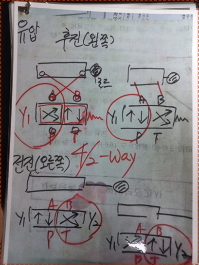 유압 동작시 솔레노이드 밸브 기호 활용법