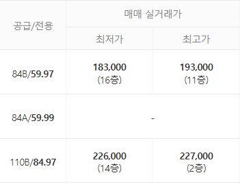 디에이치 방배 주변 시세
