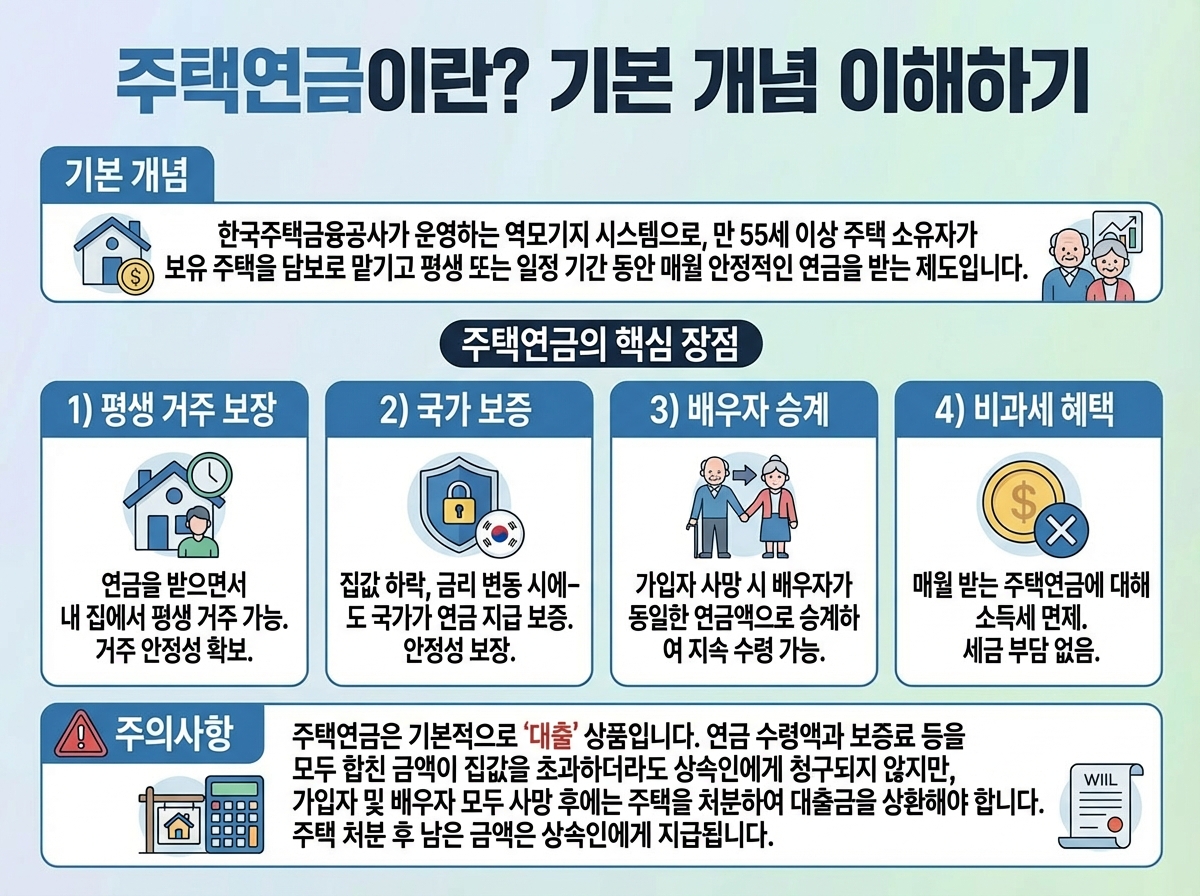 주택연금이란> 기본 개념 이해하기