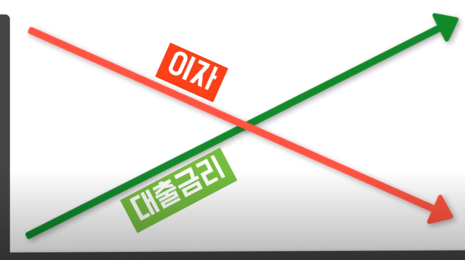 보험료