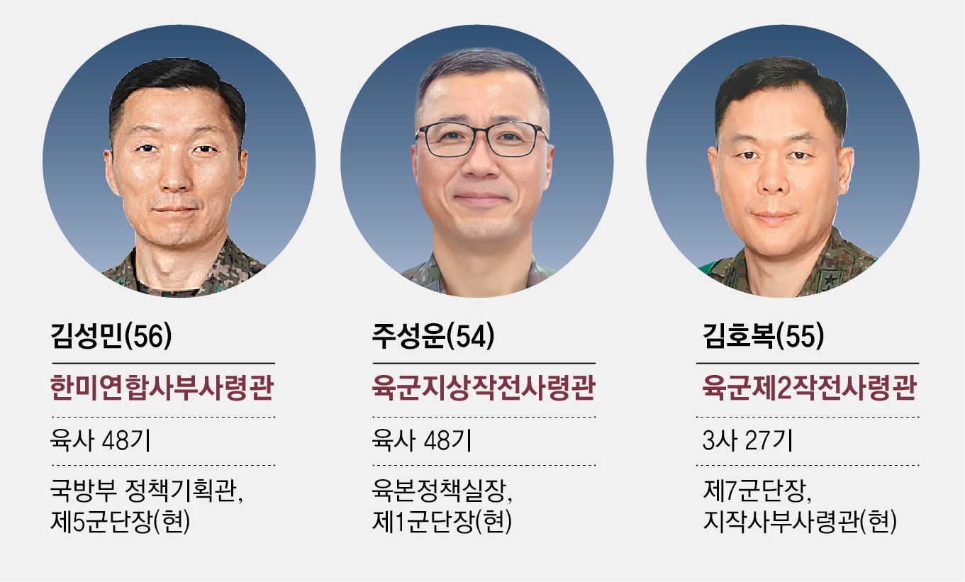 국방부 이재명 합참의장 3군참모총장 진영승 김규하 강동길 손석락 연합사 부사령관 김성민 지작사 주성운 2작전사령관 김호복