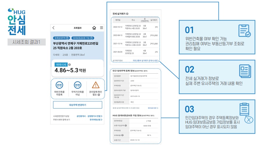 2023년 HUG 안심전세앱 활용가이드 전세사기 미리예방 팁
