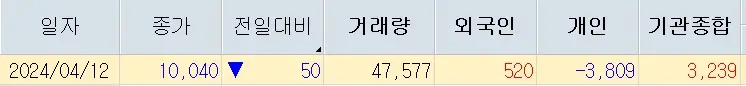 레뷰코퍼레이션 주가분석 전망 투자전략