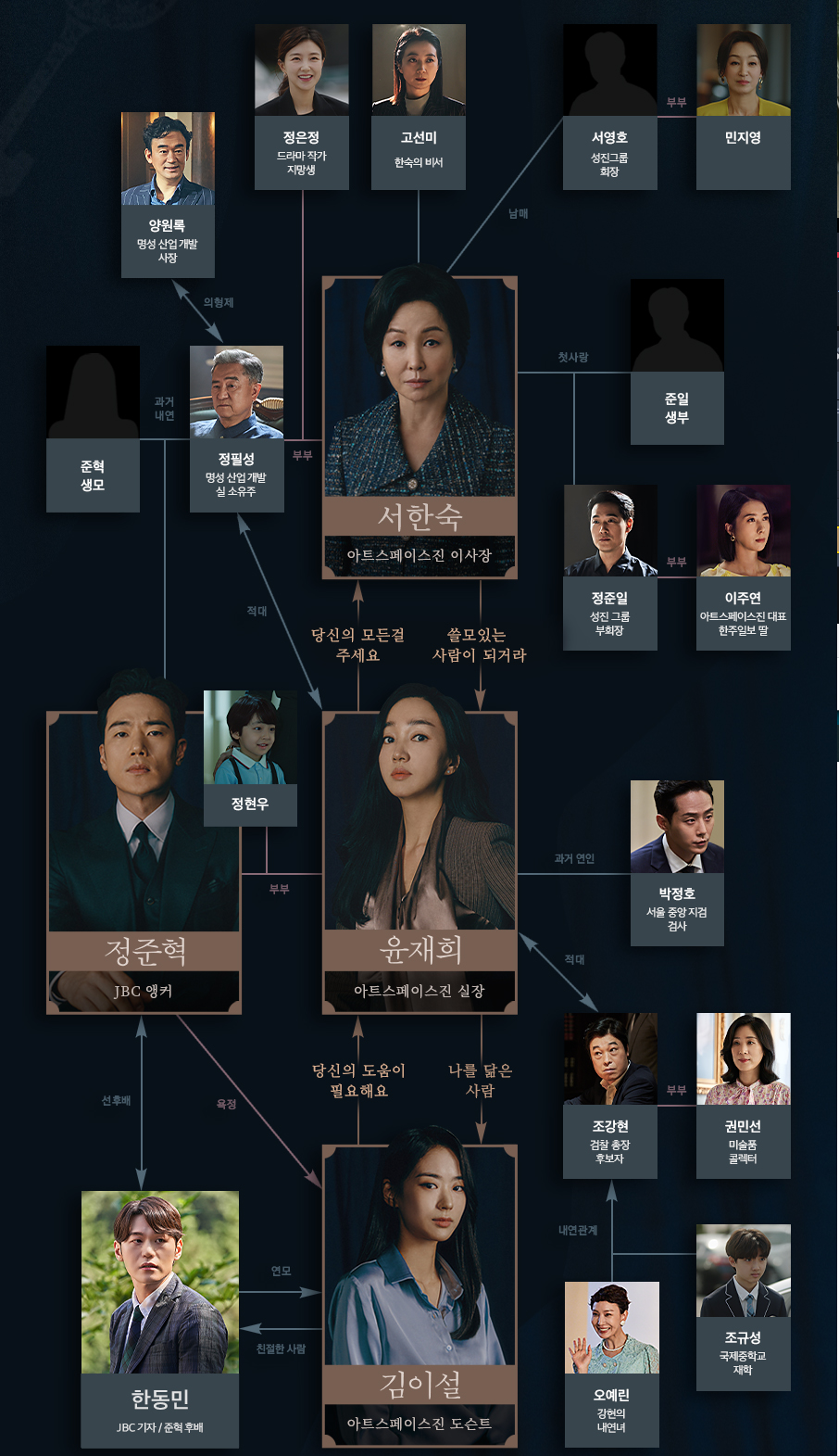 공작도시 인물관계도 