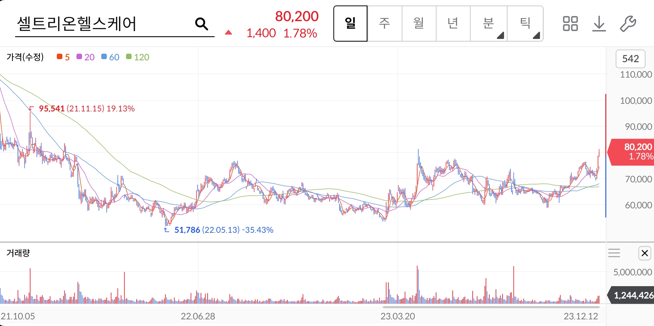 셀트리온헬스케어-주가-전망-배당금-알아보기
