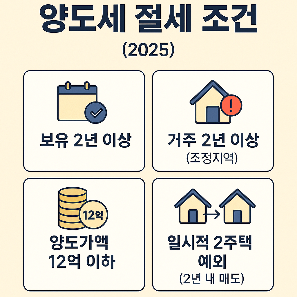 1가구 1주택 양도세 절세 조건 완벽 해설