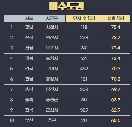 깡통전세감별기