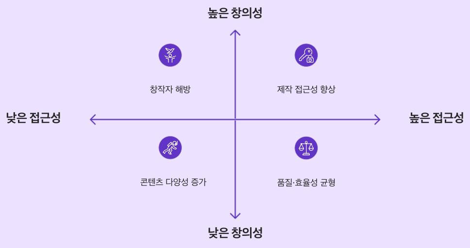 마치며 - ToonComposer가 여는 애니메이션의 새로운 지평 좌표형 정리 이미지