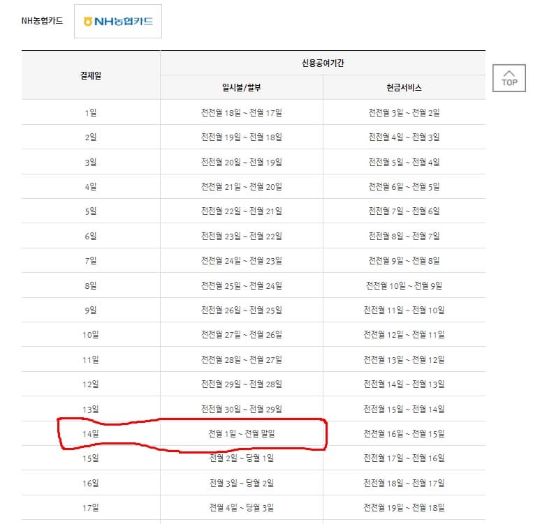 신용카드결제일별카드이용기간