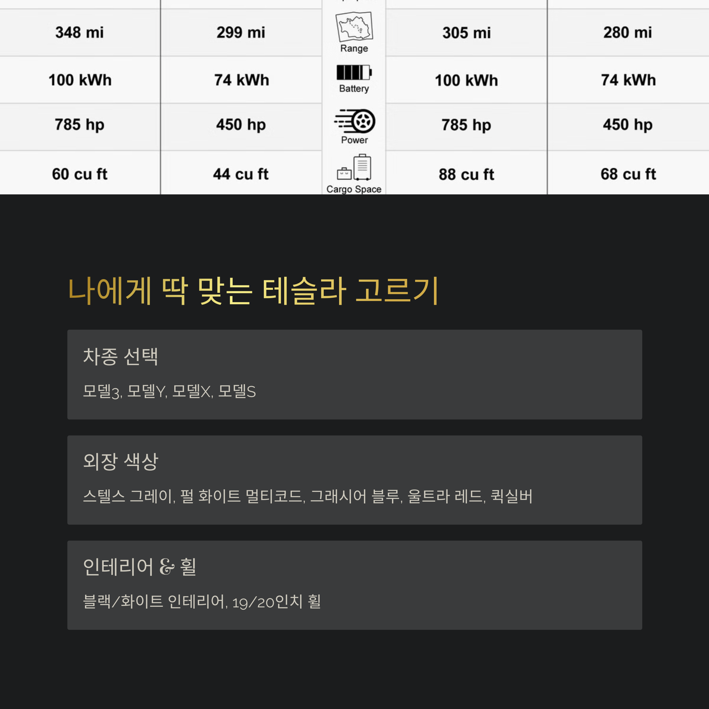테슬라 온라인 계약 완벽 가이드
